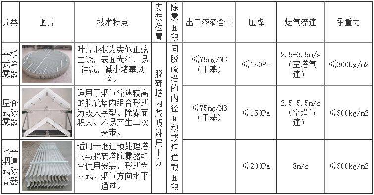 除霧器